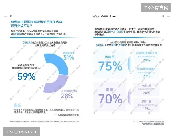 Hookit平台报告揭示：仅有不到5%的运动员社交媒体互动，能有效转化为商业销售额